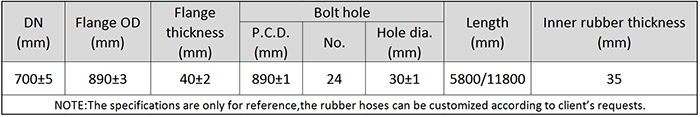 Main Technical Parameter of The DN700 Dredging Self Floating Rubber Hose.png